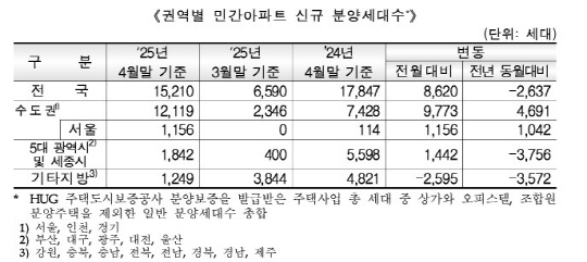 [HUG 제공]